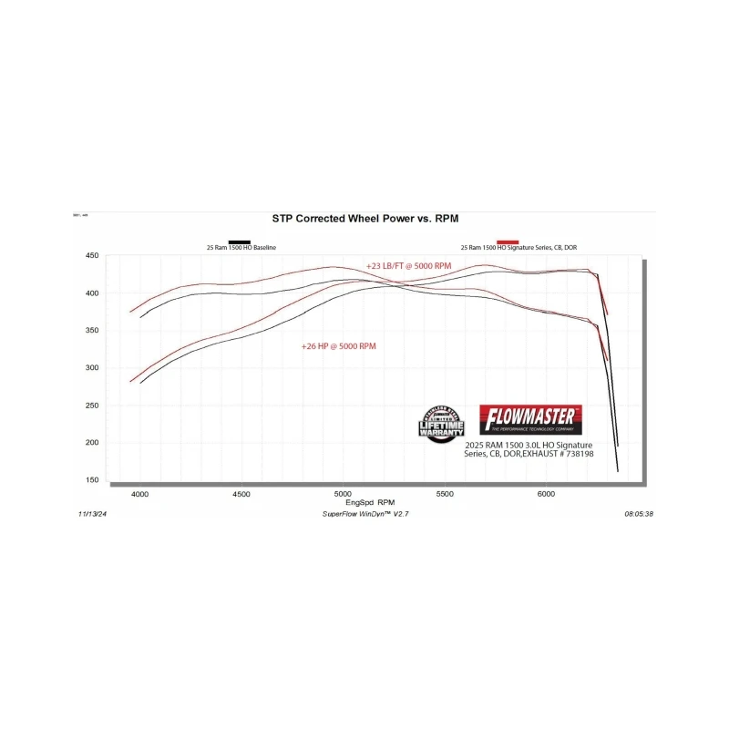 Flowmaster 2025 RAM 1500 3.0L Signature Series Cat-Back Exhaust System