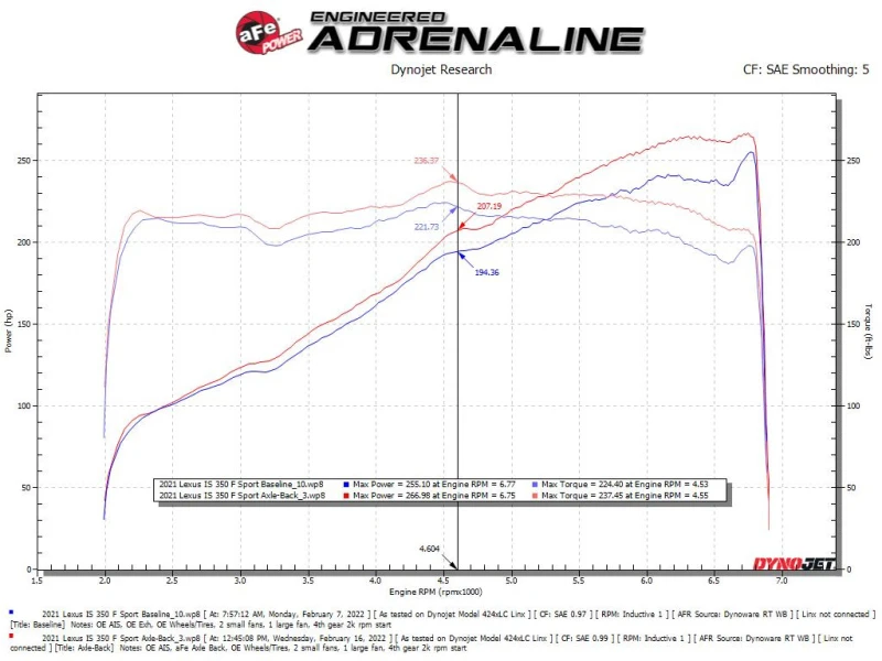 aFe Lexus IS350 14-22 V6-3.5L Takeda Axle-Back Auspuff-System- Blauer Tipp