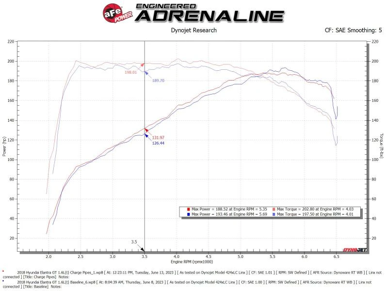 aFe BladeRunner Aluminium Heiß- und Kaltladungsrohr-Kit Schwarz 17-20 Hyundai Elantra GT L4-1.6L (t)