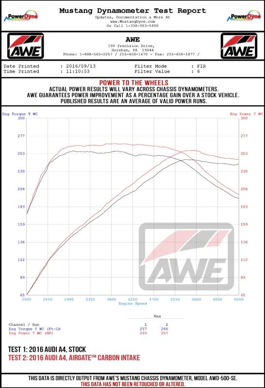 AWE Tuning Audi B9 A4/A5 2.0T Quattro Carbon Fiber AirGate Einlass mit Deckel