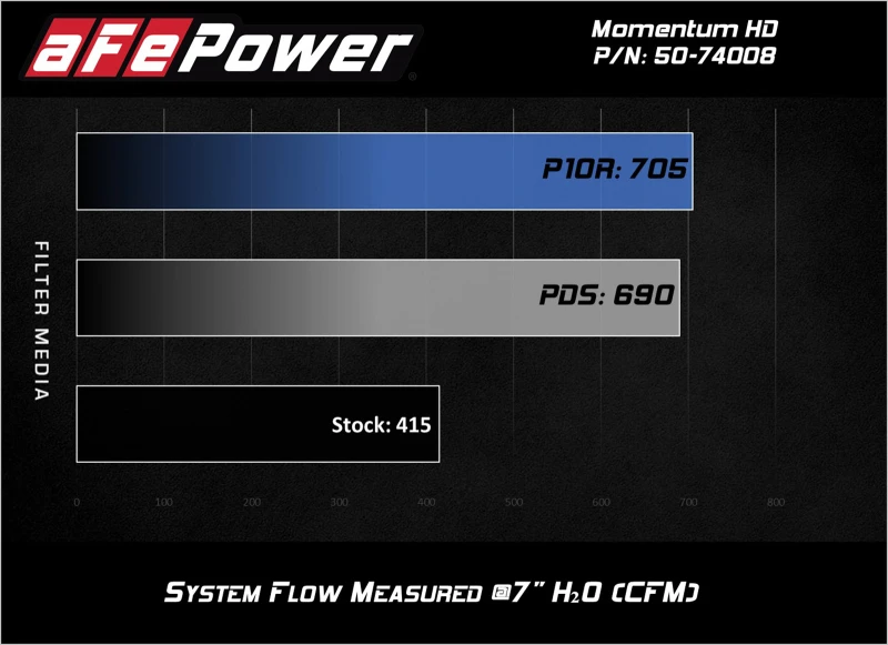 aFe Momentum HD Pro 10R Cold Air Intake System 2017 GM Diesel Trucks V8-6.6L L5P