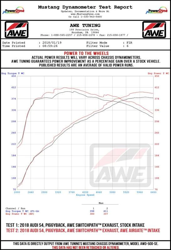AWE Tuning Audi B9 SQ5 3.0T AirGate Carbon-Faser-Luftansaugung mit Deckel