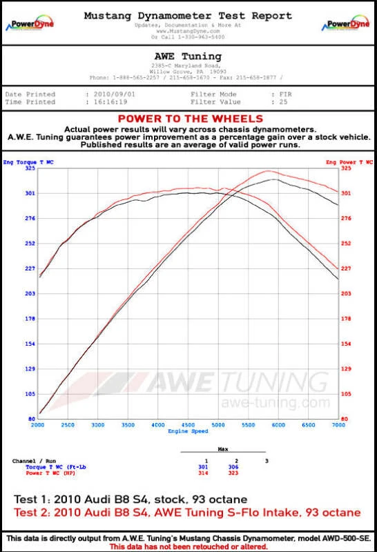 AWE Tuning B8.5 3.0T S-FLO Einlass