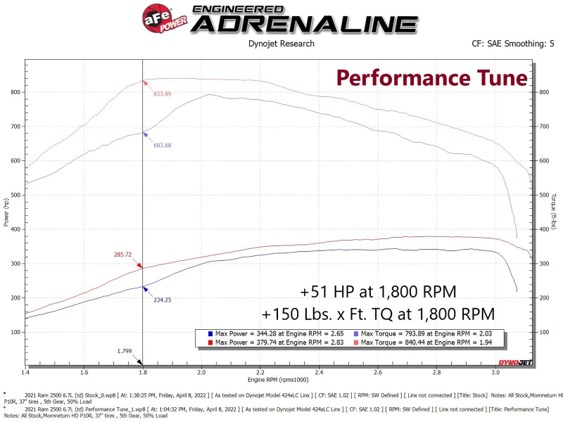 aFe 19-21 RAM 2500/3500 Cummins L6-6.7L (td) (Diesel) SCORCHER PRO Leistungsprogrammierer