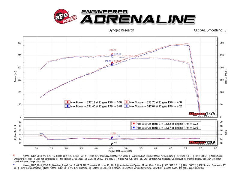 aFe Silver Bullet Drosselklappenabstandshalter 09-18 Nissan 370Z V6-3.7L (VQ37VHR)