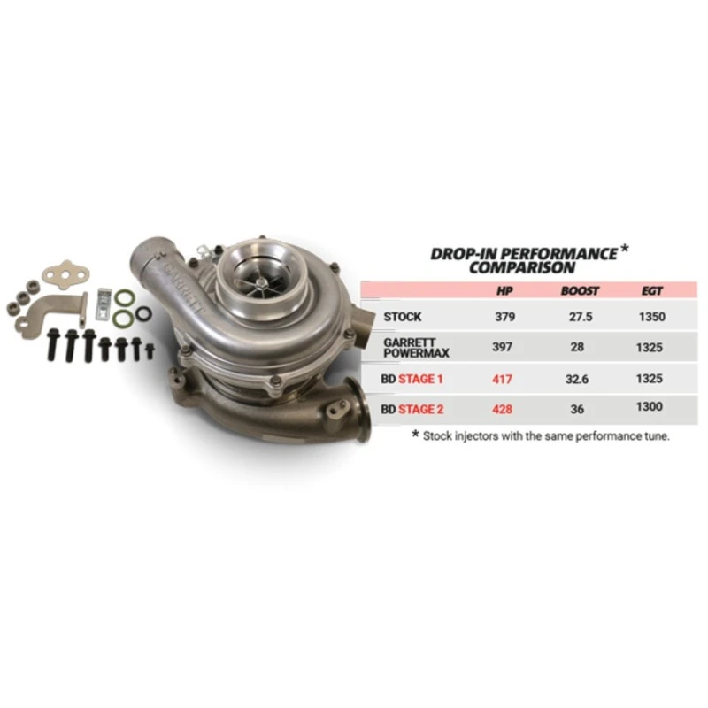 BD Diesel Screamer Stage 1 Performance GT37 Turbo