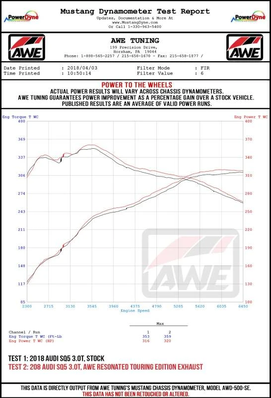 AWE Tuning Audi B9 SQ5 Resonierter Touring Edition Kat-Back Auspuff - Ohne Endrohre (Turn Downs)