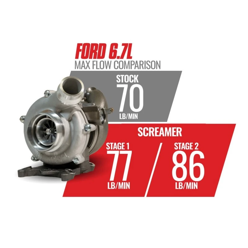 BD Diesel Retrofit Turbo Kit für 2011–2014 Ford F250/F350 & 2011–2016 Ford F450/F550 Powerstroke 6.7L