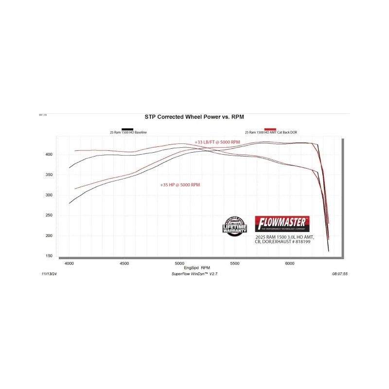 Flowmaster 2025 RAM 1500 3.0L American Thunder Cat-Back Exhaust System