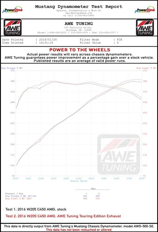 AWE Tuning Mercedes-Benz W205 C450 AMG / C400 Touring Edition Exhaust