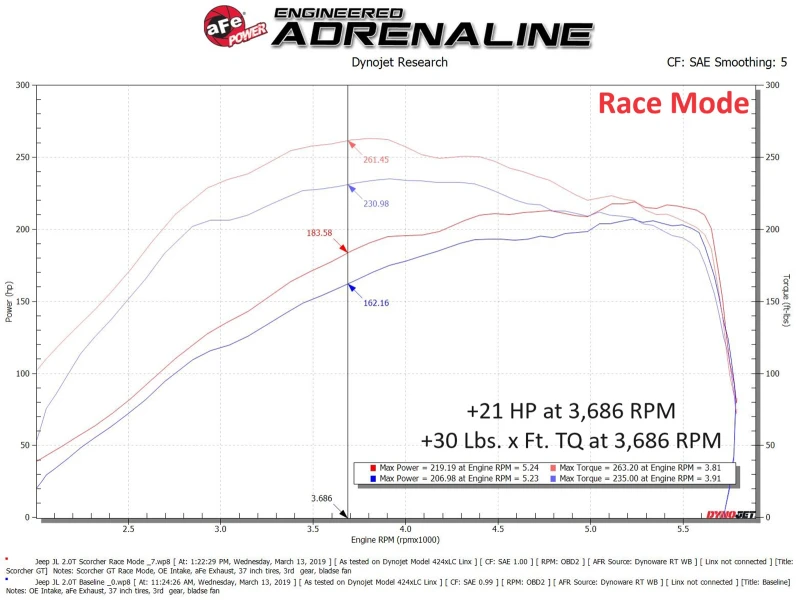 aFe 2018 Jeep Wrangler (JL) 2.0L Scorcher GT Modul