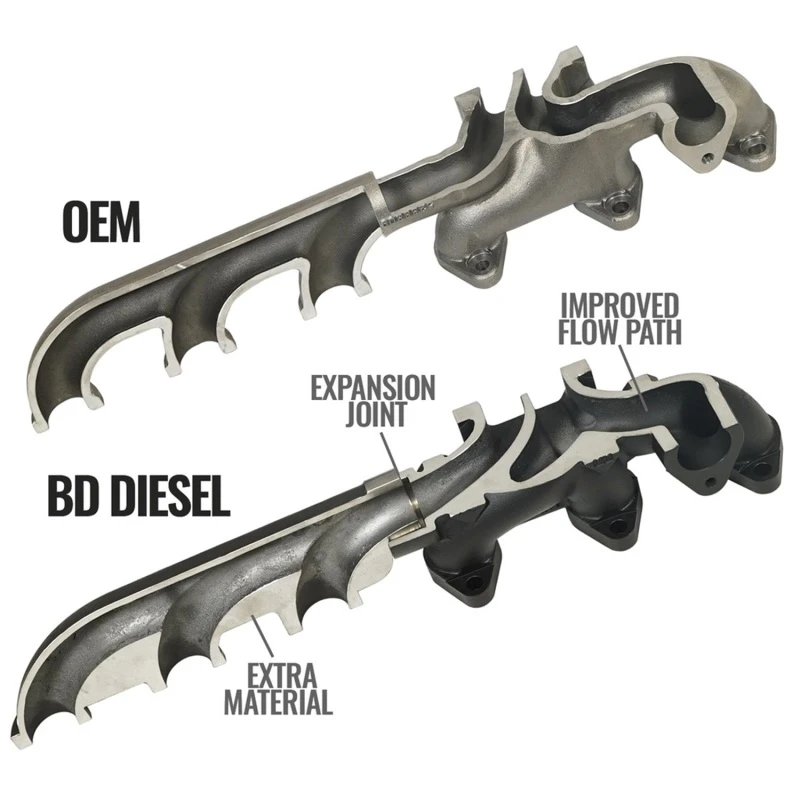 bd-diesel_1045870-6792f7908673c