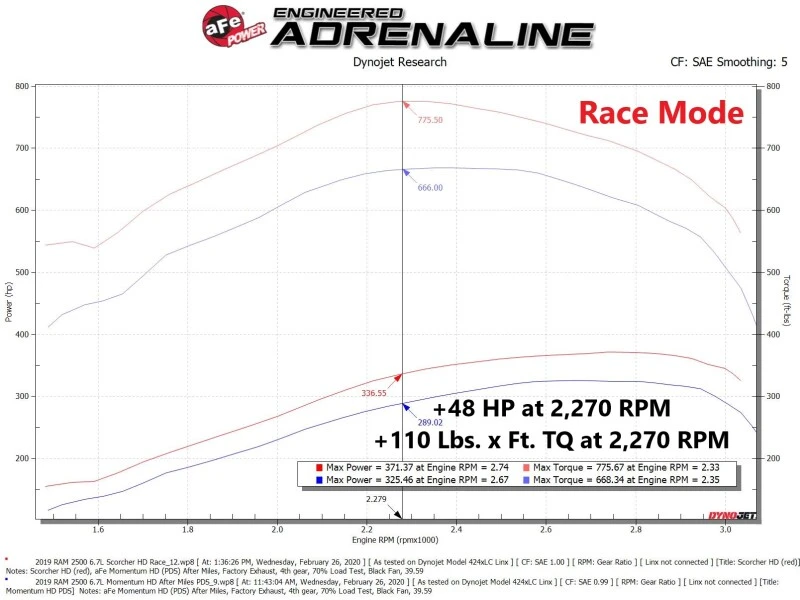 aFe Scorcher HD-Modul 19-21 Ram Diesel Trucks L6-6.7L (td)