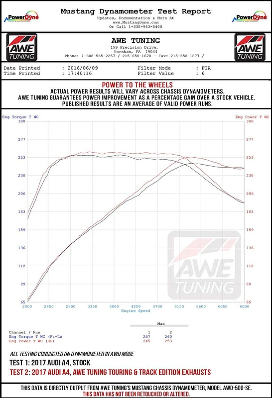 awe-tuning_3015-32078-6792ef9c63fd5