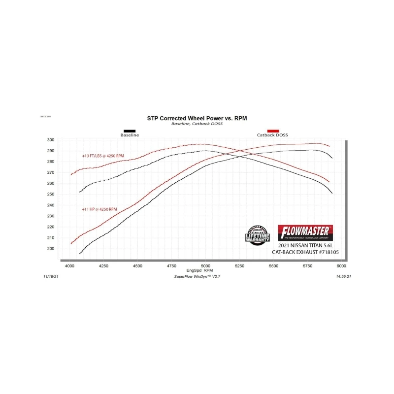 Flowmaster 17-24 Nissan Titan 5.6L FlowFX DOSS Exhaust System
