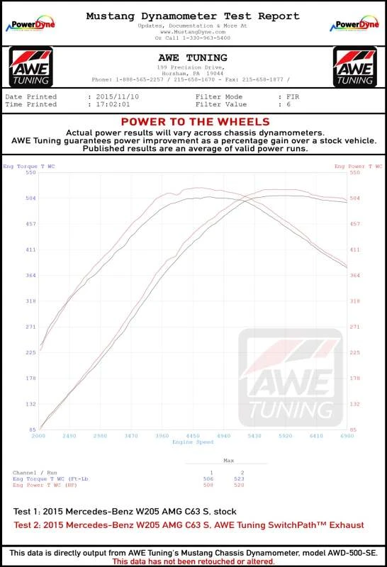 AWE Tuning Mercedes-Benz W205 AMG C63/S Limousine SwitchPath Auspuff-System - für Nicht-DPE Autos