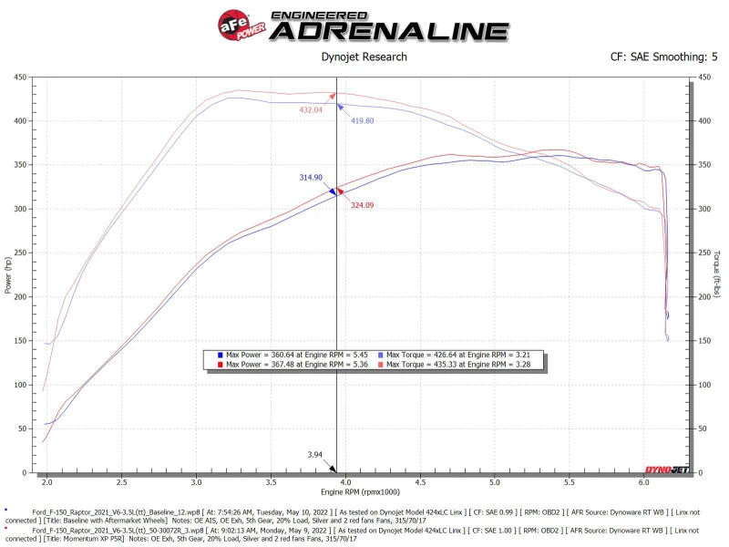 aFe Momentum GT Pro 5R Kalte Luftansaugsystem 2021-2022 Ford F-150 Raptor V6-3.5L (tt)