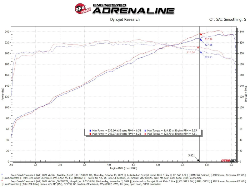aFe AFE Momentum GT Pro 5R Ansaugsystem 22-23 Jeep Grand Cherokee (WL) V6-3.6L