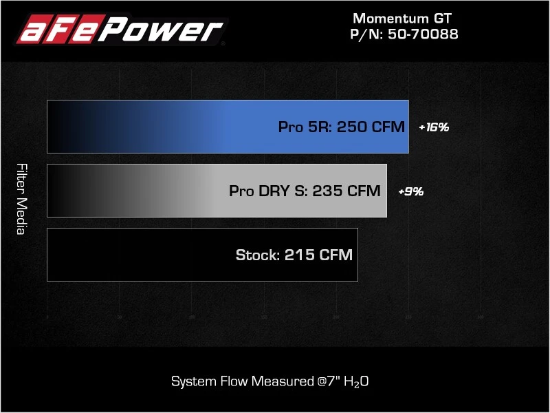 aFe Momentum GT Pro DRY S Kaltluft-Ansaugsystem 18-21 Volkswagen Tiguan L4-2.0L (t)