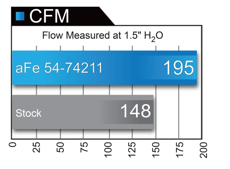aFe Momentum GT Pro 5R Ansaugsystem 16-17 Chevrolet Camaro V6-3.6L