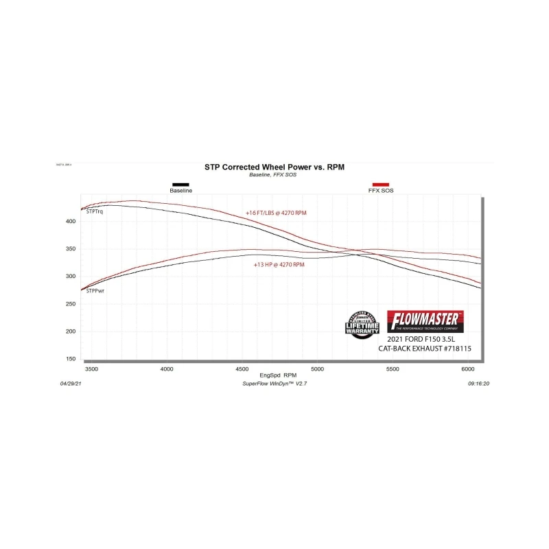 Flowmaster 21-25 Ford F-150 2.7L/3.5L/5.0L FlowFX Exhaust System