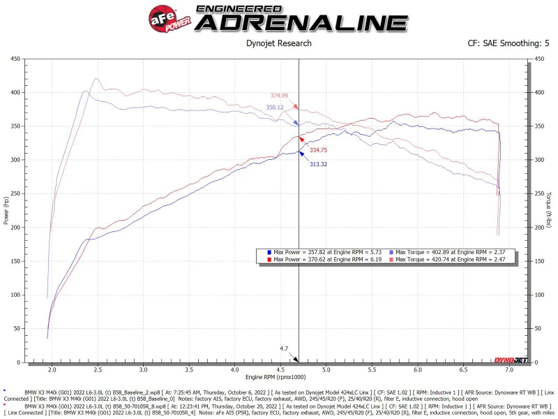 aFe Momentum GT Pro 5R Kaltluft-Ansaugsystem 20-23- BMW X3 M40i