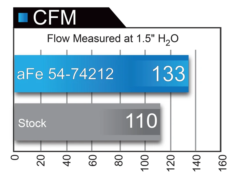 aFe Momentum GT Pro 5R Ansaugsystem Chevrolet Camaro 16-17 I4 2.0L (t)