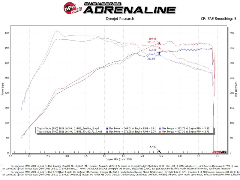 aFe 20-21 BMW Z4 M40i (G29) L6-3L (t) B58 Track Series Carbon Fiber Ansaugsystem mit Pro DRY S Filter
