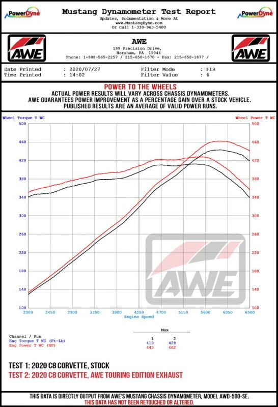 AWE Tuning 2020 Chevrolet Corvette (C8) Track Edition Exhaust - Quad Chrome Silver Tips