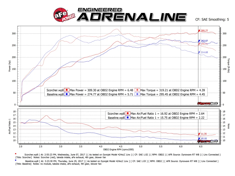 aFe Scorcher GT Modul für 08-15 Mitsubishi Lancer Evolution X L4-2.0L (t)