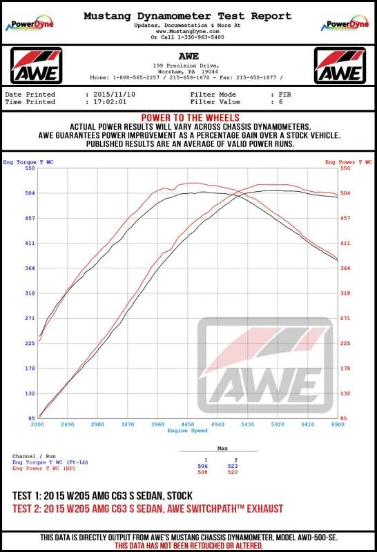 AWE Tuning 2019+ Mercedes-Benz C63/S AMG Limousine (W205) Track Edition Auspuff - Ohne Endrohre