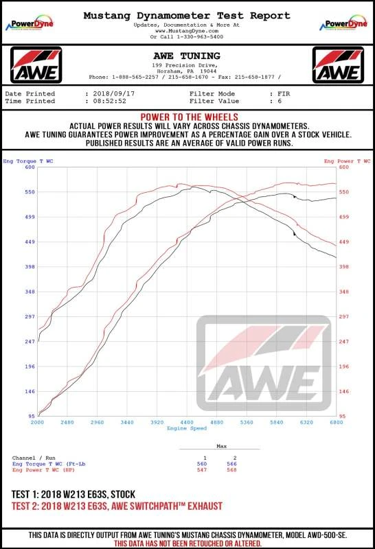 AWE Tuning Mercedes-Benz W213 AMG E63/S Limousine/Kombi SwitchPath Auspuffsystem - für Non-DPE Fahrzeuge