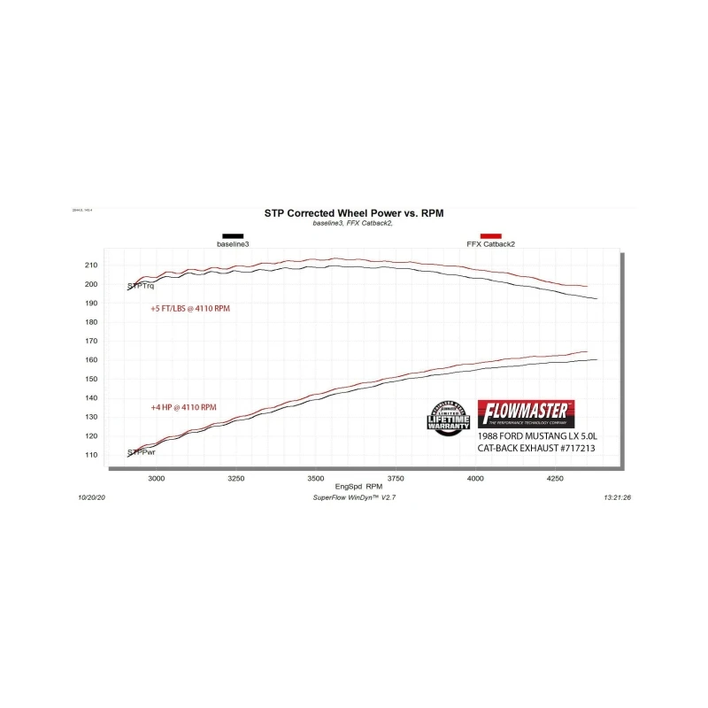 Flowmaster 86-93 Mustang 5.0L LX /86 Mustang GT FlowFX Exhaust System
