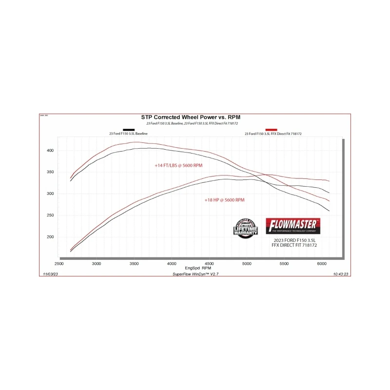 Flowmaster 21-25 F-150 FlowFX Direct Fit Muffler