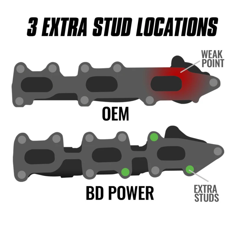 BD Diesel Auspuffkrümmer Set für Ford F-150 3.5L Ecoboost 2011-2016