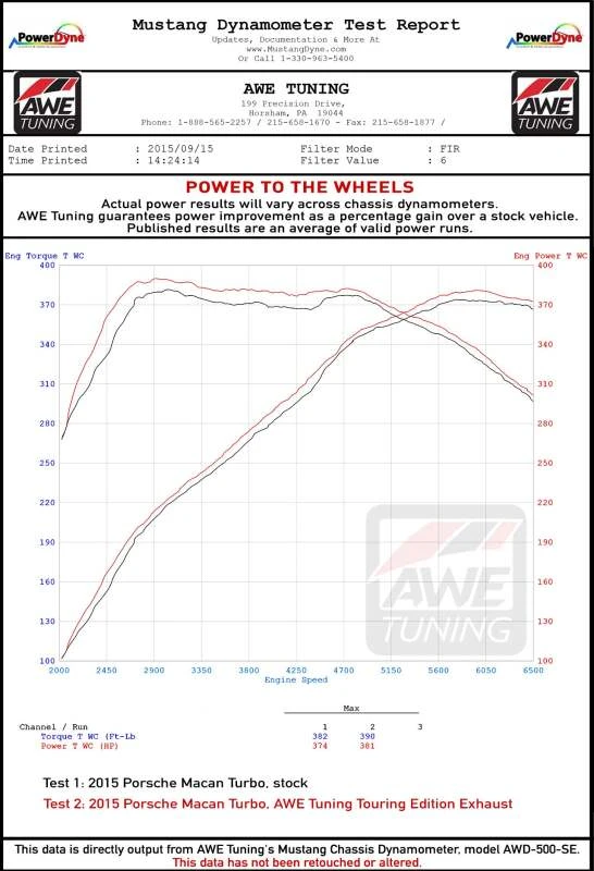 AWE Tuning Porsche Macan Track Edition Exhaust System - Chrome Silver 102mm Tips