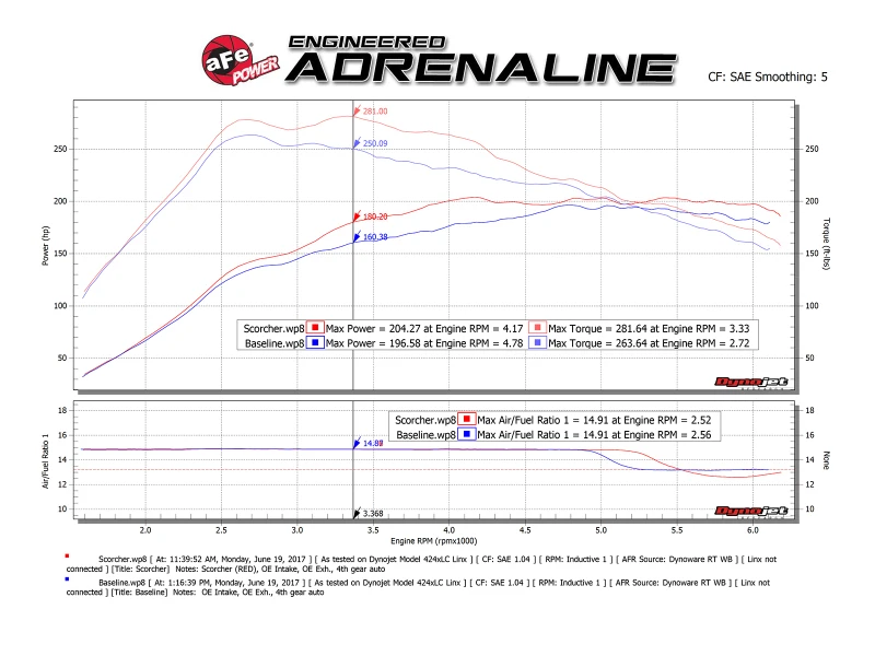 aFe Scorcher GT-Modul 14-17 Mercedes-Benz CLA250 L4-2.0L (t)