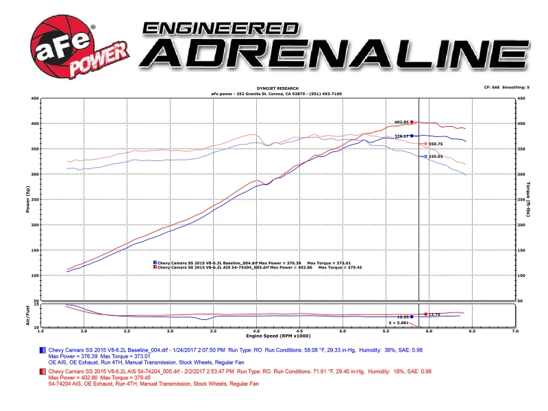 aFe Power 13-15 Chevrolet Camaro SS V8-6.2L Pro DRY S Kalte Luftansaugsystem