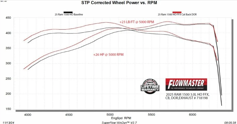 Flowmaster 2025 RAM 1500 3.0L FlowFX Cat-Back Exhaust System