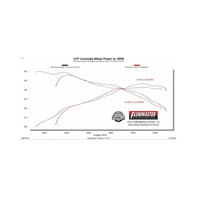 Flowmaster 21-25 Ford Bronco SPORT 1.5/2.0L FlowFX Axle-Back Exhaust System