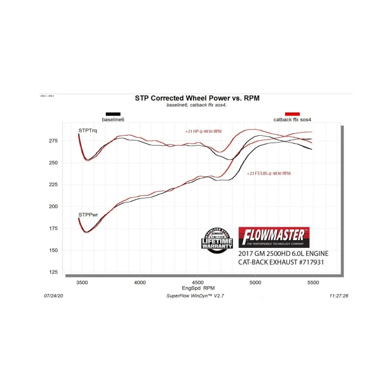 Flowmaster 11-19 GM 2500 6.0L FlowFX Cat-Back Exhaust System