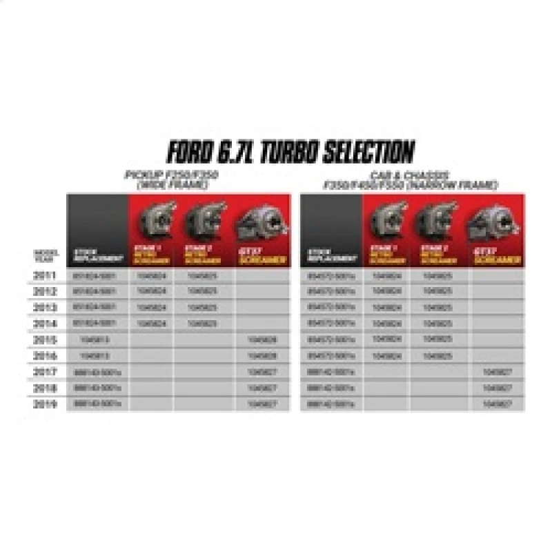 BD Diesel Retrofit Turbo Kit für 2011–2014 Ford F250/F350 & 2011–2016 Ford F450/F550 Powerstroke 6.7L