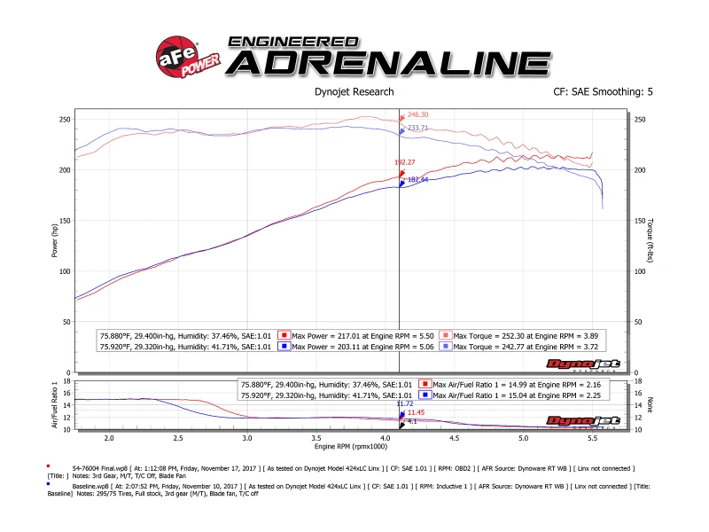 aFe Momentum GT Pro 5R Kaltluft-Einlasssystem 05-11 Toyota Tacoma V6 4.0L