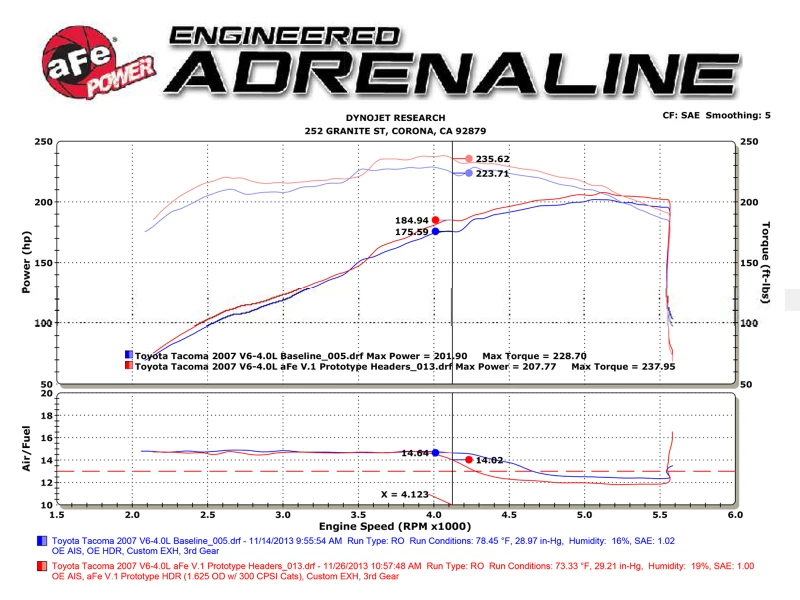 aFe 05-11 Toyota Tacoma V6-4.0L Twisted Steel 409 Edelstahl Langrohr-Header mit Kat