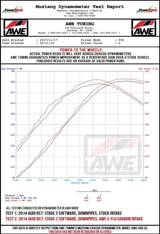 AWE Tuning Audi C7 RS6 / RS7 4.0T S-FLO Carbon Einlass V2