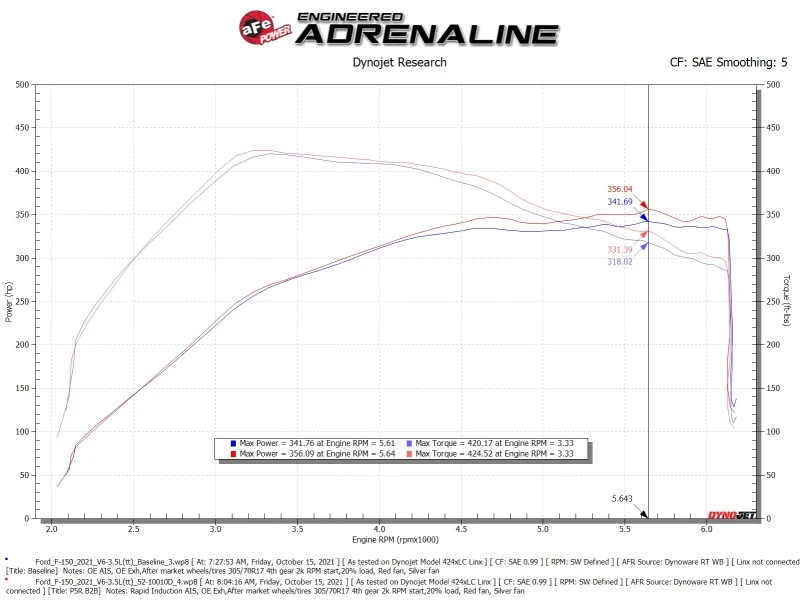 aFe Schnellinduktions-Kaltluft-Ansaugsystem mit Pro DRY S Filter 2021+ Ford F-150 V6-3.5L (tt)