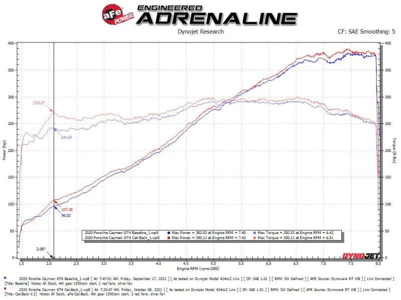 aFe MACHForce XP 2,25 Zoll-2,5 Zoll 304 Edelstahl Cat-Back Auspuff Porsche 20-22 Cayman GT4(718) 4,0L - Schwarze Endrohre