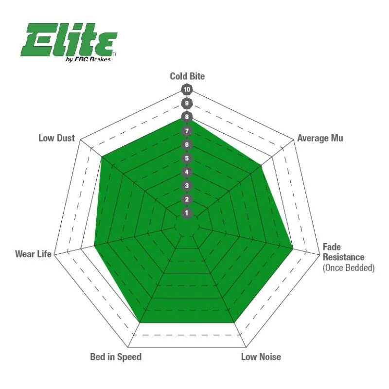 EBC 07+ Buick Enclave 3.6 Greenstuff Rear Brake Pads