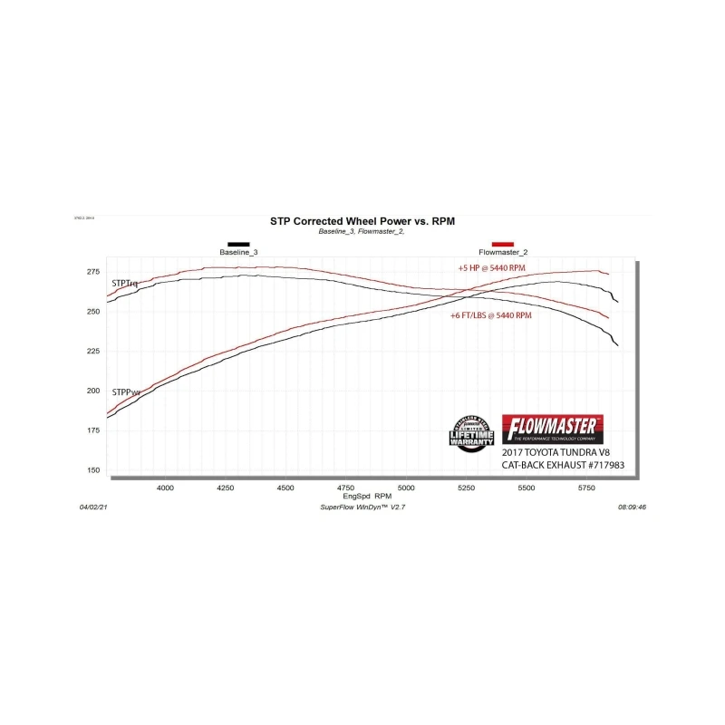 Flowmaster 10-21 Toyota Tundra V8 FlowFX Extreme Cat-Back Exhaust System