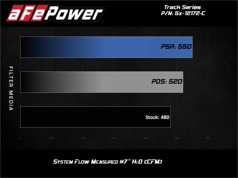 aFe POWER Magnum FORCE Carbon Fiber Stage 2 Pro Dry S CAIS - 11-18 Dodge Challenger/Charger V8-6.4L